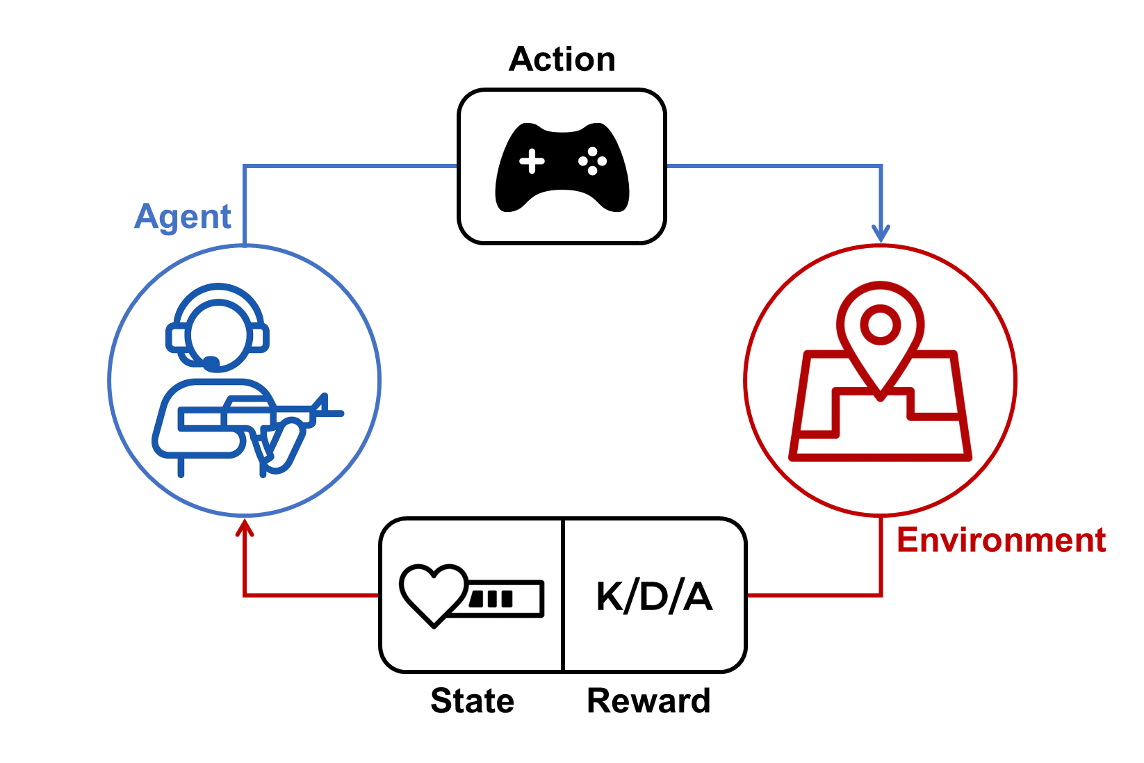 project4_DRL_figure1