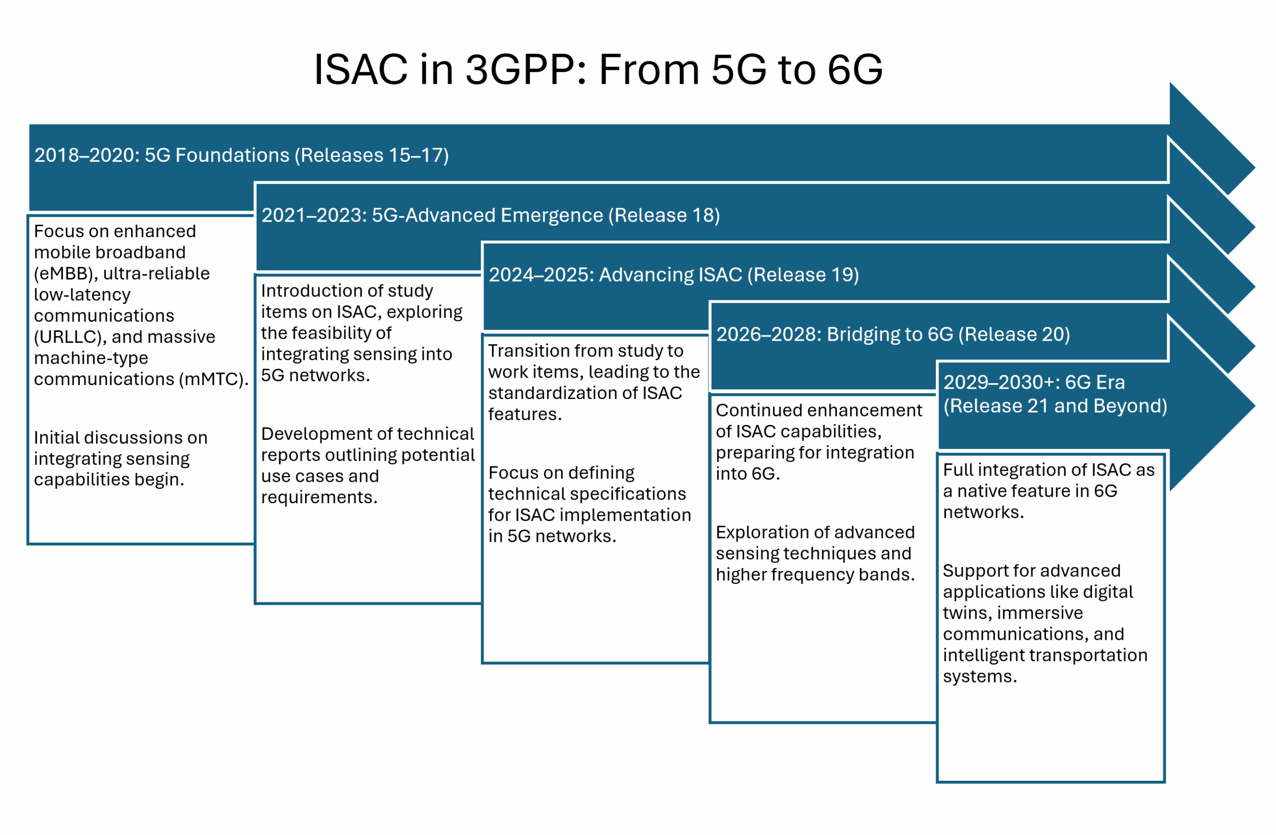 project7_ISAC_figure3