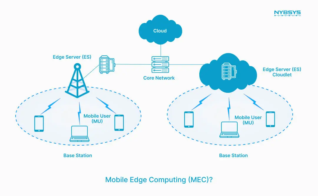 project6_MEC_figure1